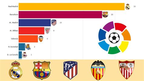 oddschecker la liga winner.